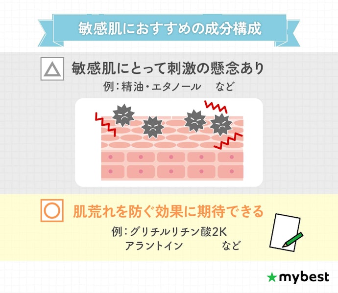 敏感肌の人は肌荒れ防止成分を取り入れつつ、刺激になりうる成分を避けよう