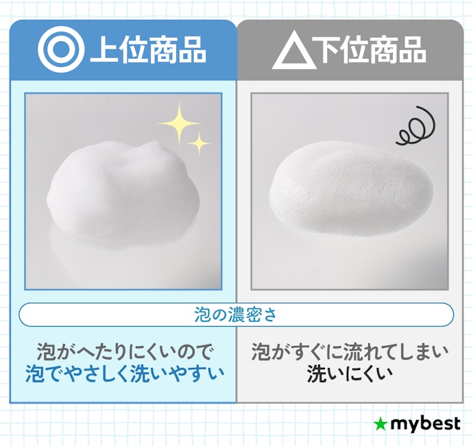 泡が濃密なら赤ちゃんの肌をこすらずに洗いやすい