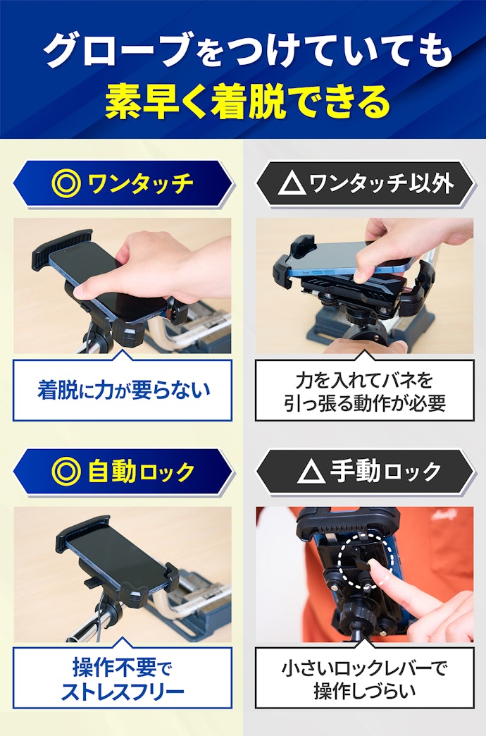 ワンタッチでスマホを着脱できて、自動でロックがかかるものがおすすめ