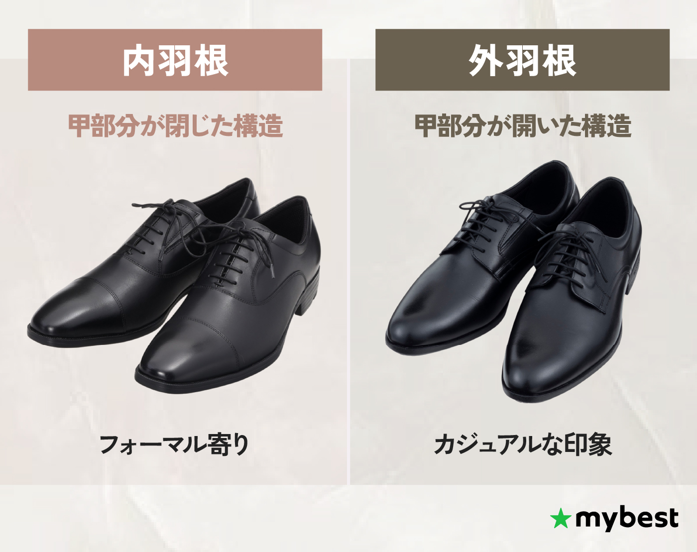 内羽根・外羽根など、羽根の形状もチェック