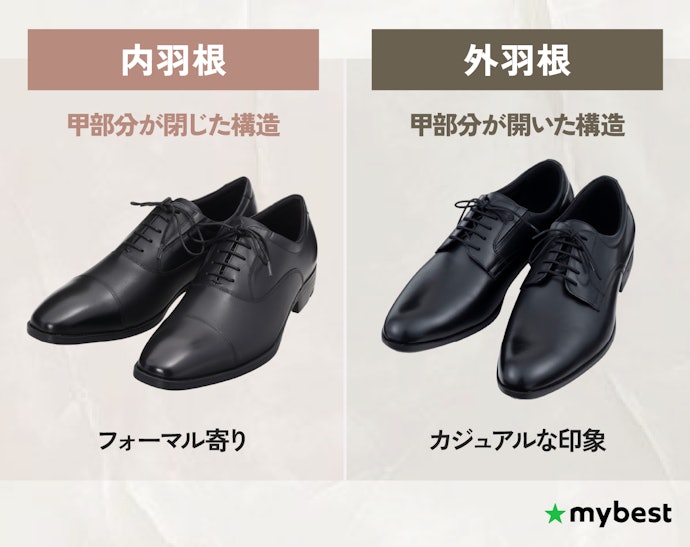 内羽根・外羽根など、羽根の形状もチェック
