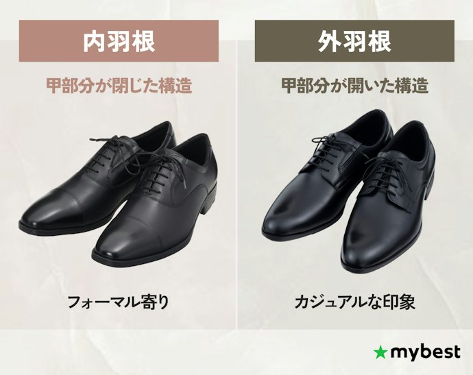内羽根・外羽根など、羽根の形状もチェック
