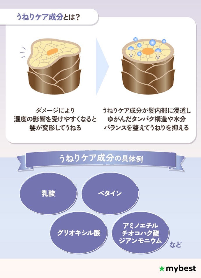 くせ・うねりが気になる人には、うねりケア成分配合のヘアマスクがおすすめ