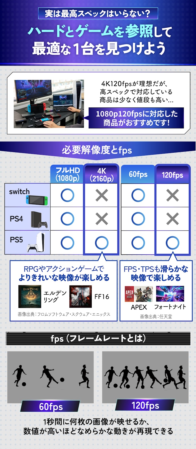 パススルー時の解像度・フレームレートは、1080p120fpsあれば十分