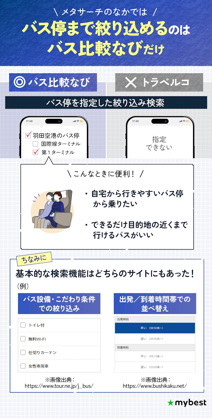メタサーチのなかでも、検索機能が充実しているバス比較なびがおすすめ