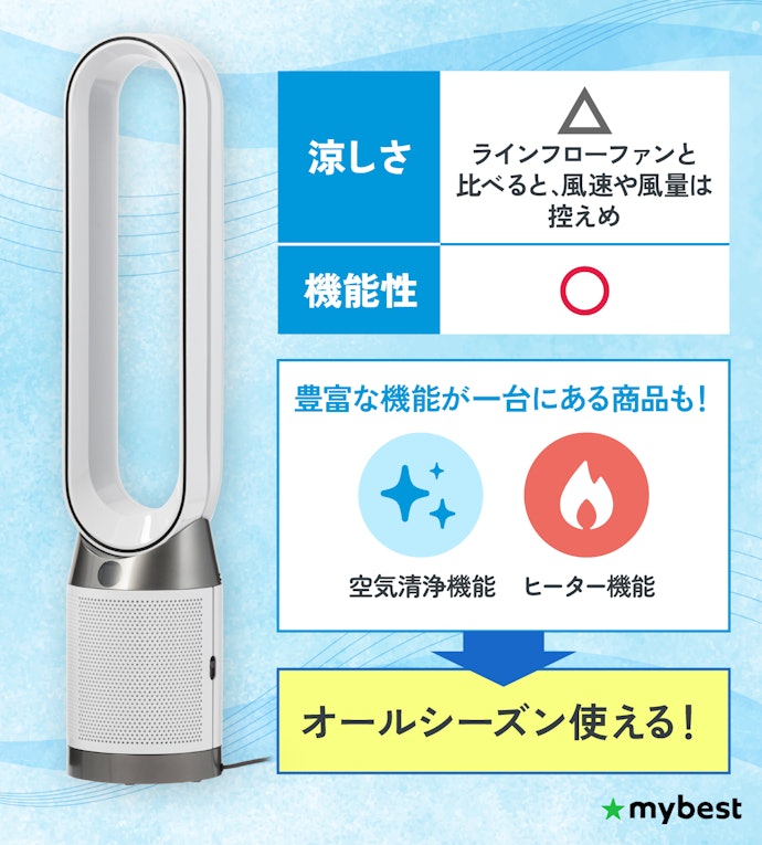 空気清浄機能などの付加機能を重視する場合は、軸流ファンを選ぼう