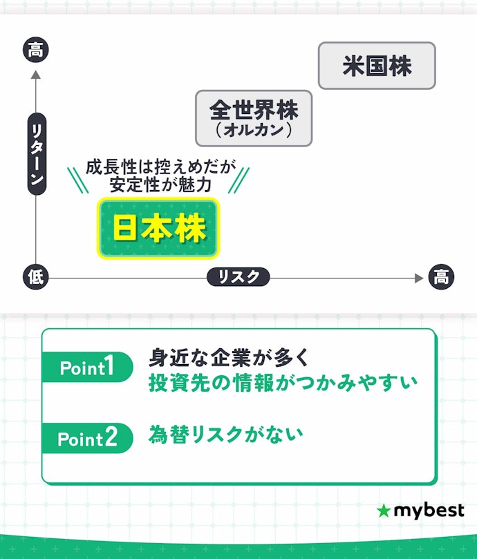 安定したリターンを求めるなら、日本株やバランスファンドが選択肢に