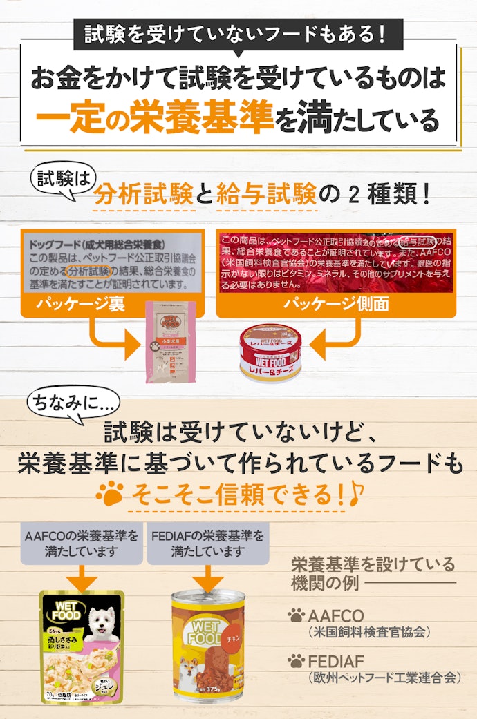 主食として使うなら、栄養バランスの試験を受けている「総合栄養食」を選ぼう