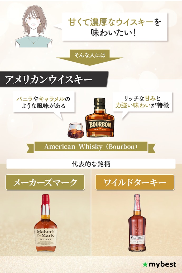 アメリカンウイスキー:甘く濃厚な香りと華やかさが楽しめる