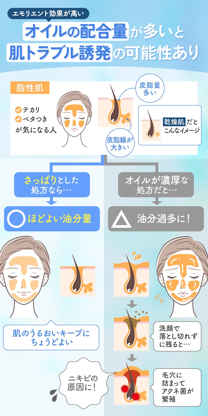 脂性肌なら、軽い使用感を叶えるシリコーンオイルをメインに配合しているものを選んで