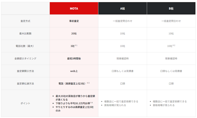 電話の量が少なく、連絡が煩わしくない