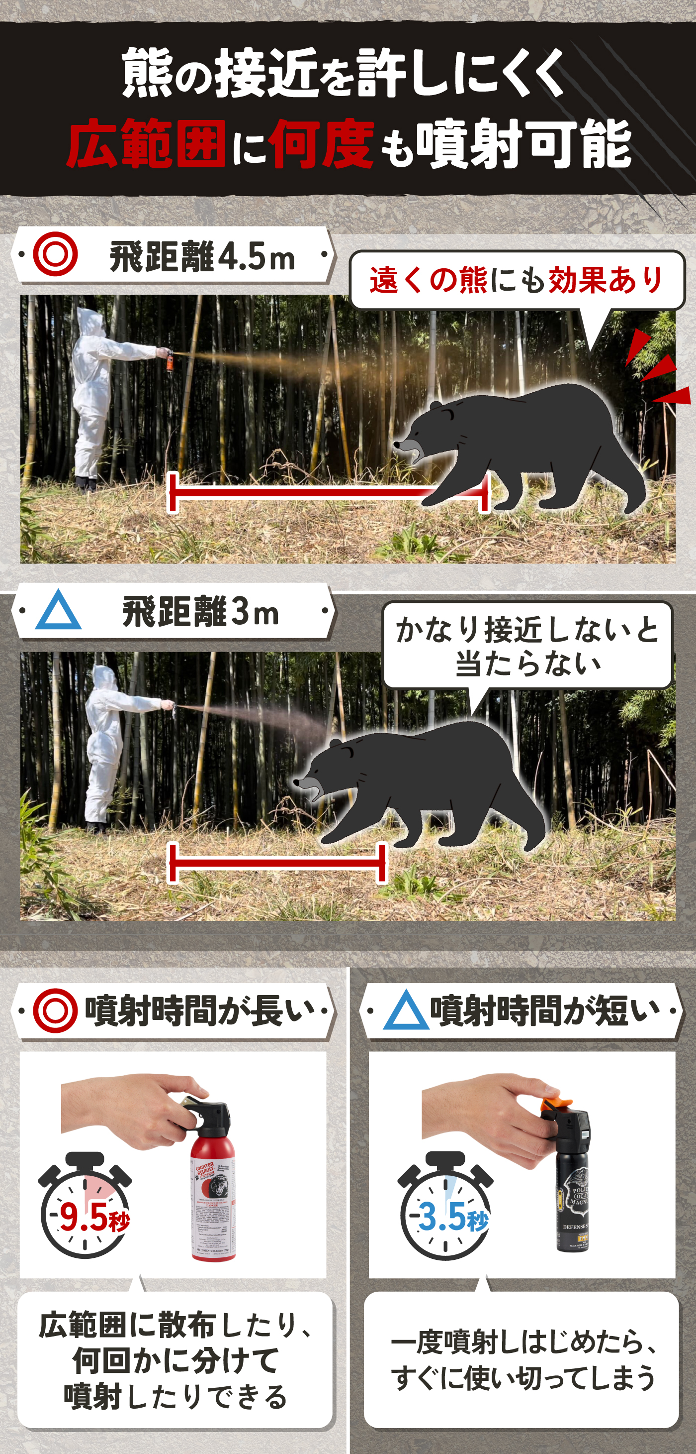 徹底比較】熊スプレーのおすすめ人気ランキング【熊の撃退で活躍！最強 