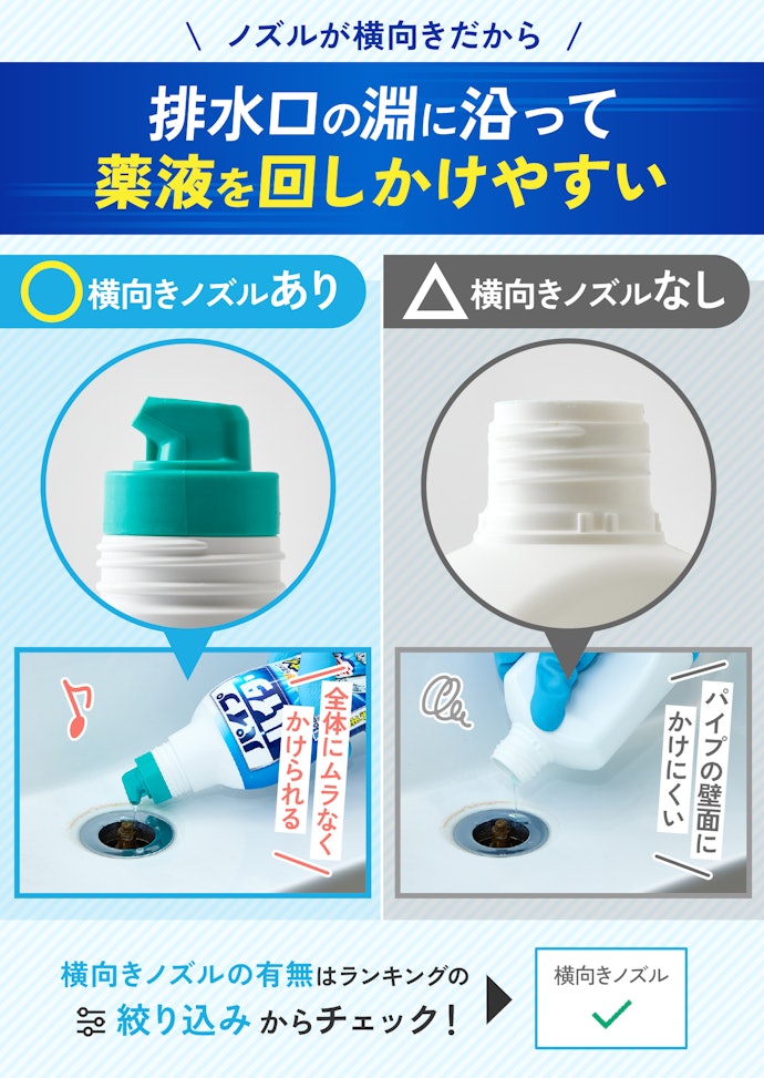 ジェルタイプならムラなく掃除できる横向きノズルをチョイス