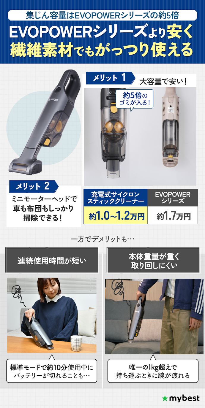 見た目よりも容量重視の人は、充電式サイクロンスティッククリーナーもあり