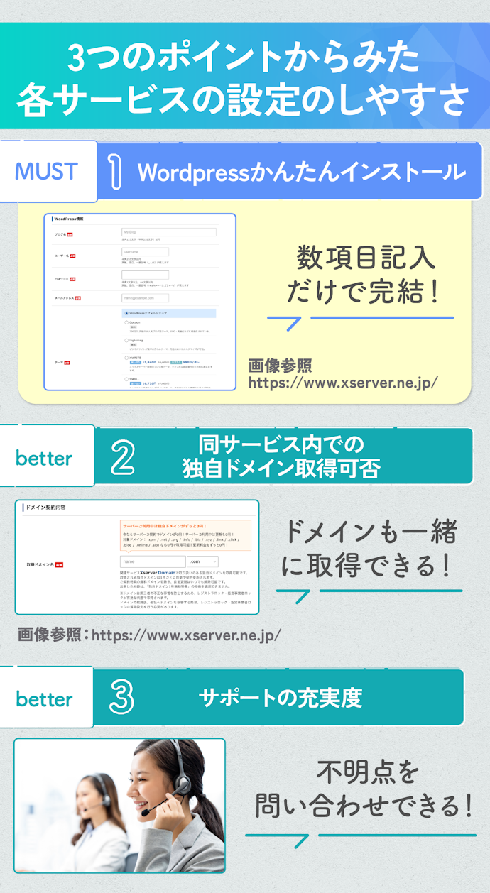 初心者なら「WordPress簡単インストール」はマスト