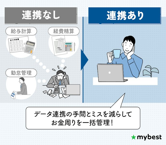 経費精算・給与計算・勤怠管理可能な会計ソフトで業務効率化しよう