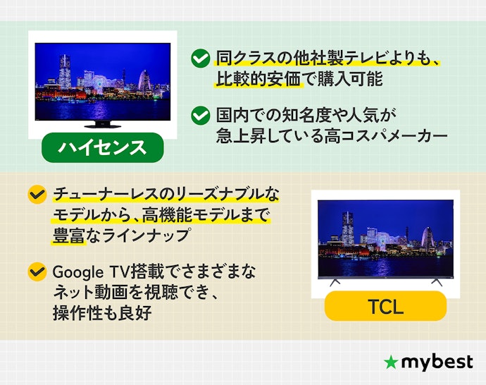2025年注⽬!コスパ重視で選びたい⼈向けのハイセンス・TCL
