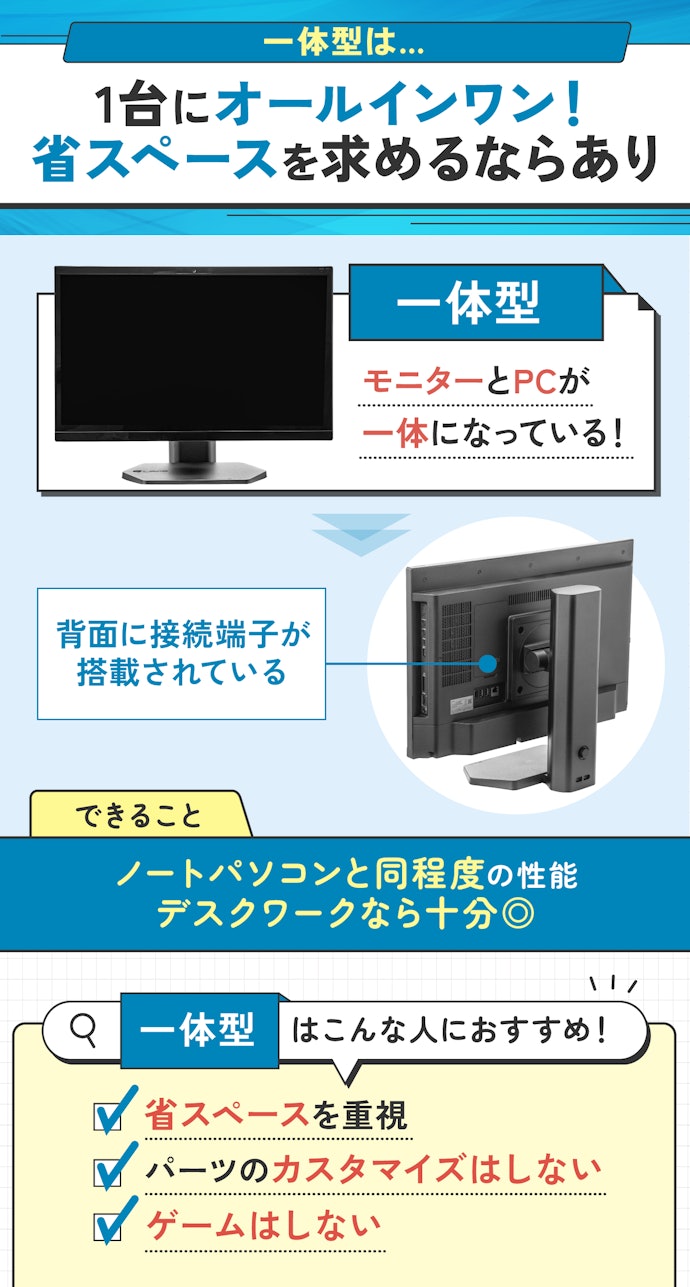 モニターも一緒になったタイプがよければ一体型を選ぼう