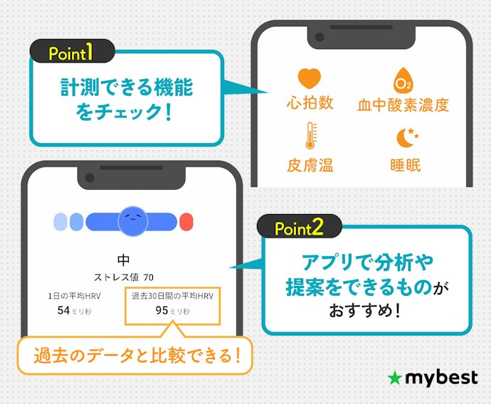 健康管理なら計測項目が多く、アプリが使いやすいものがおすすめ