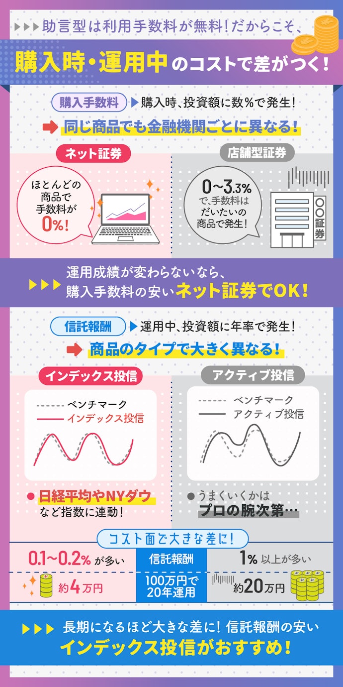 助言型では投資信託自体のコストをチェック!