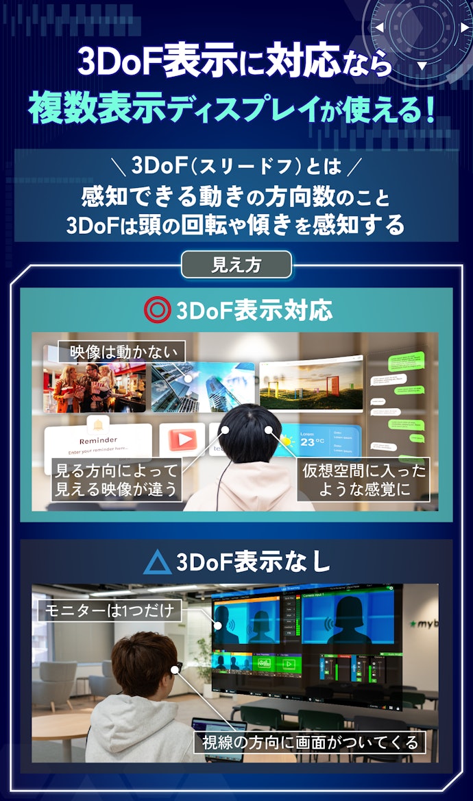 スマートグラスを買うなら3DoF表示対応がおすすめ