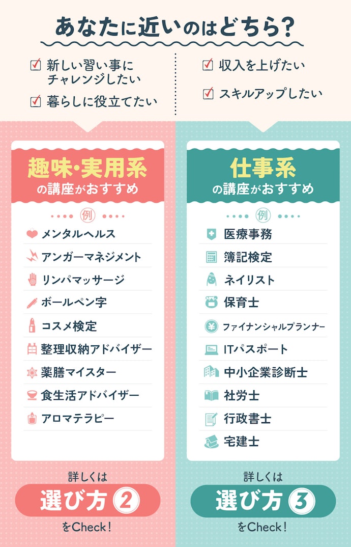 資格数はとにかく多い!目的にあった資格講座を選ぼう