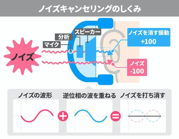 ノイズキャンセリング:没入感の高い音楽体験を求める人へ