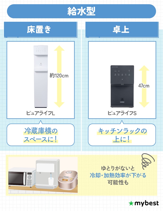【給水型】キッチン横のスペースに置くならピュアライフL、棚の上に置くならピュアライフS