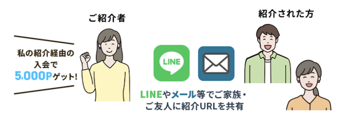 【紹介される人】紹介URL経由でカードを申し込む