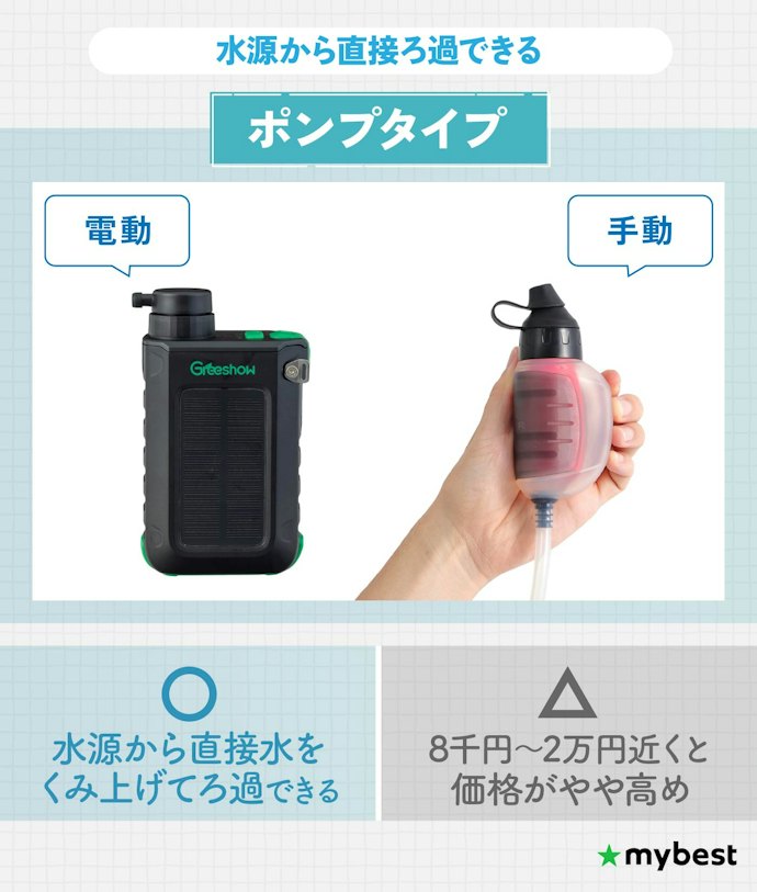 ポンプタイプは、水源から直接ろ過できる。電動式ならボタンひとつで自動ろ過