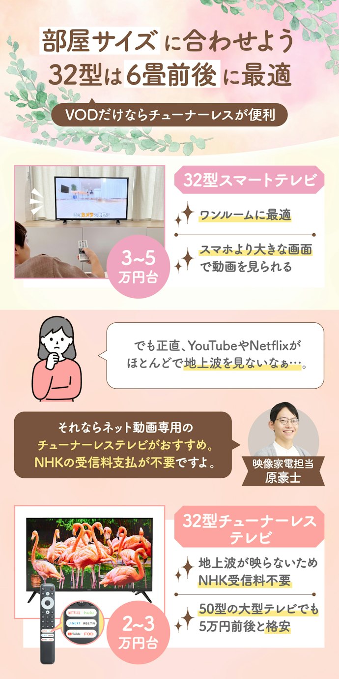 テレビ:家で映像を楽しみたい人向き。一人暮らしなら32型がちょうどよい