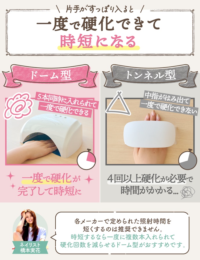 5本同時に入れられるから硬化時間を短縮できる