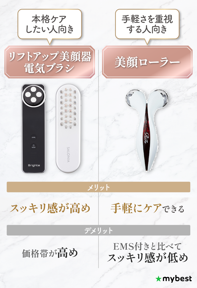 【顔のもたつき】リフトアップ美顔器・電気ブラシ・美顔ローラーがおすすめ