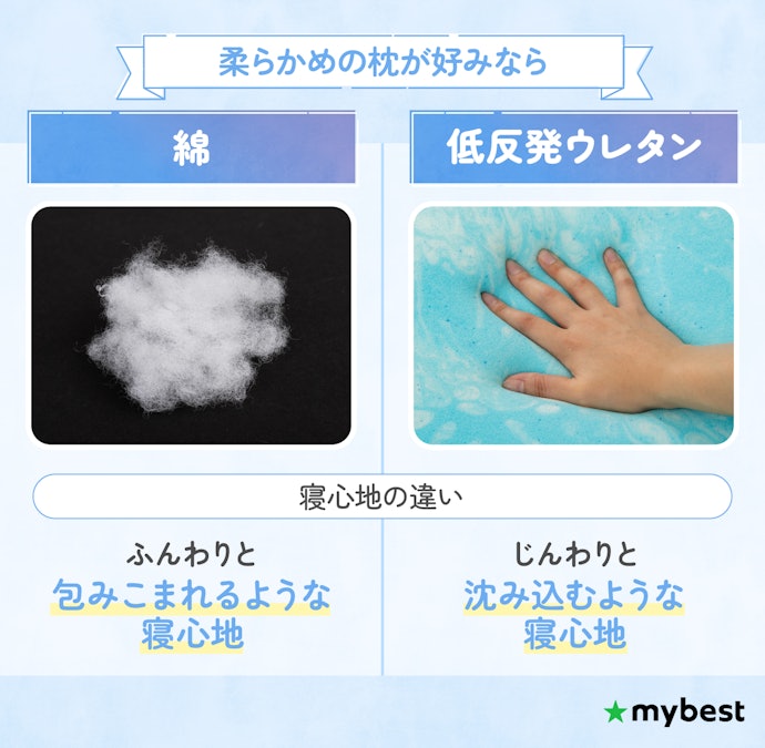 柔らかめが好みなら、綿・低反発ウレタンがおすすめ