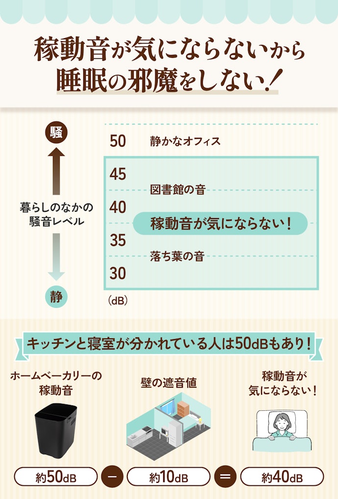 夜間に稼動させるなら、稼動音が45dB以下のものを選ぼう