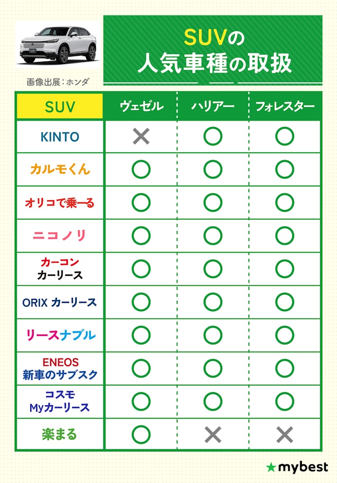SUVの人気車種の取り扱い