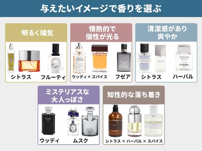立場や役職に合った香りをイメージして選ぶのもおすすめ