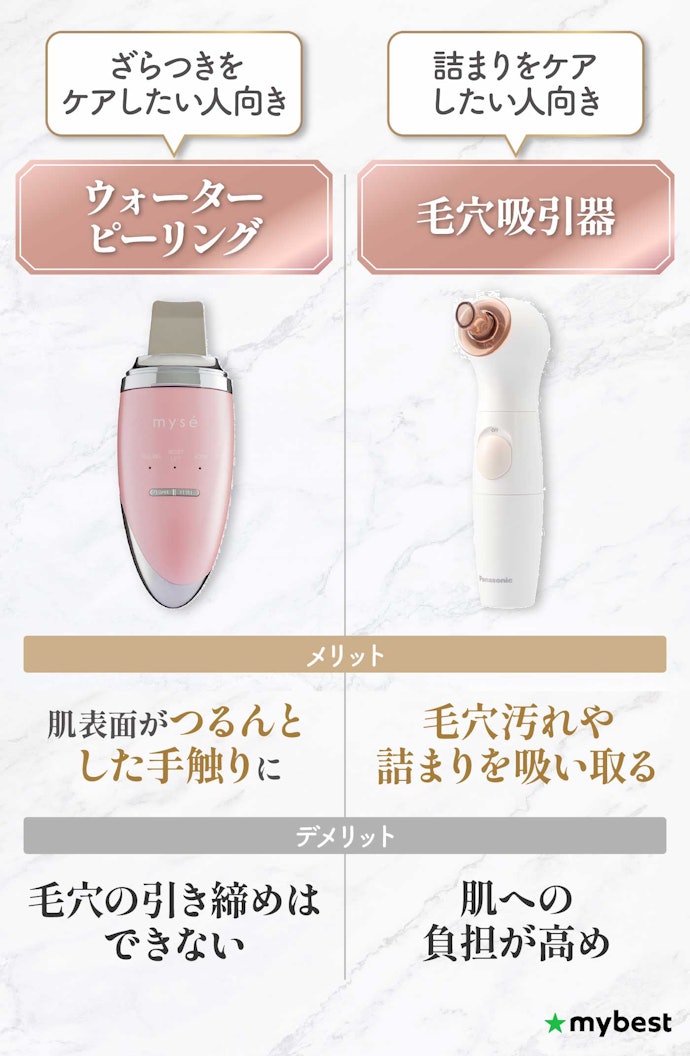 【毛穴目立ち】ウォーターピーリング・毛穴吸引器がおすすめ