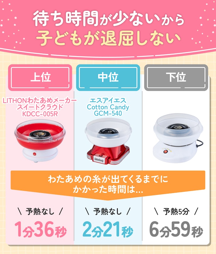 スイッチを入れてから3分以内に糸が出てくるものがおすすめ
