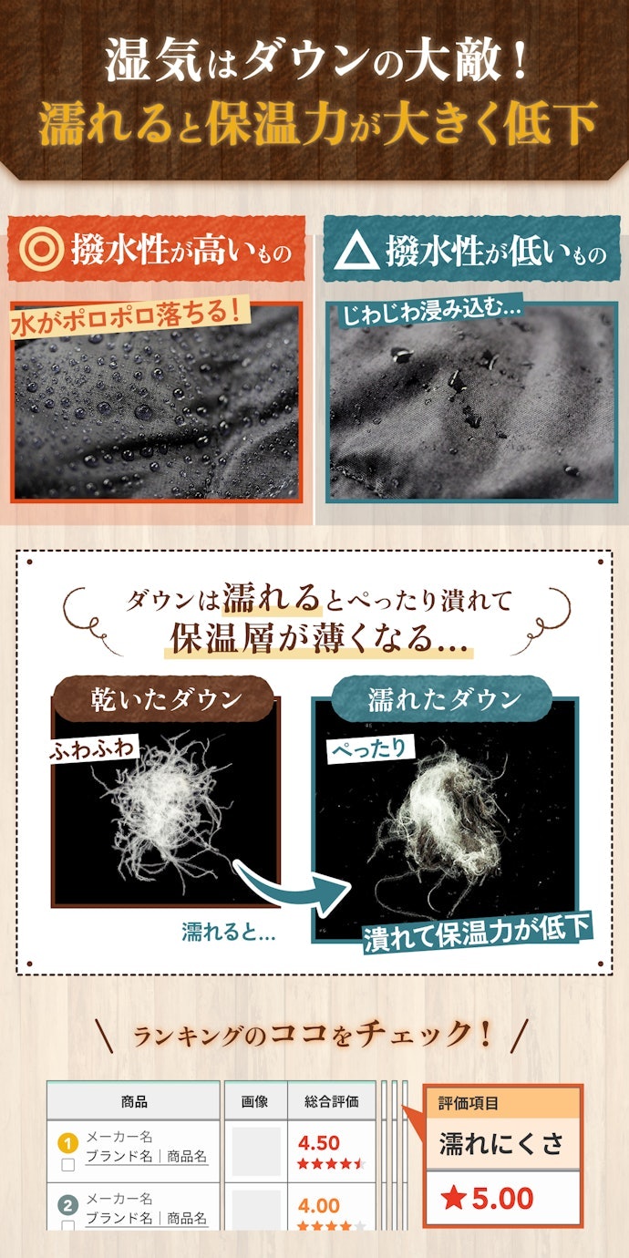 防水性能があり、水滴をよく弾く。雪中キャンプにも使いやすい性能