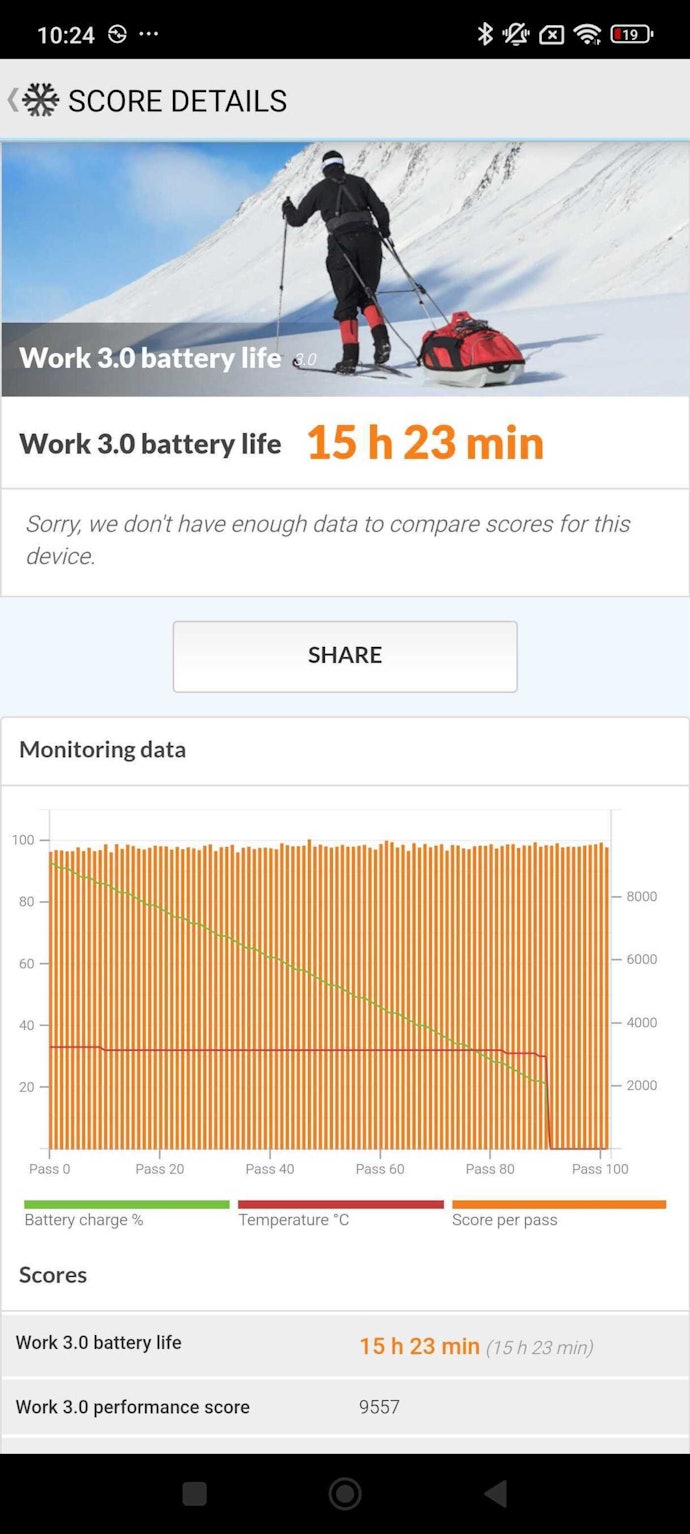 15時間以上バッテリーが持った。充電も速く、急いでいるときにも便利