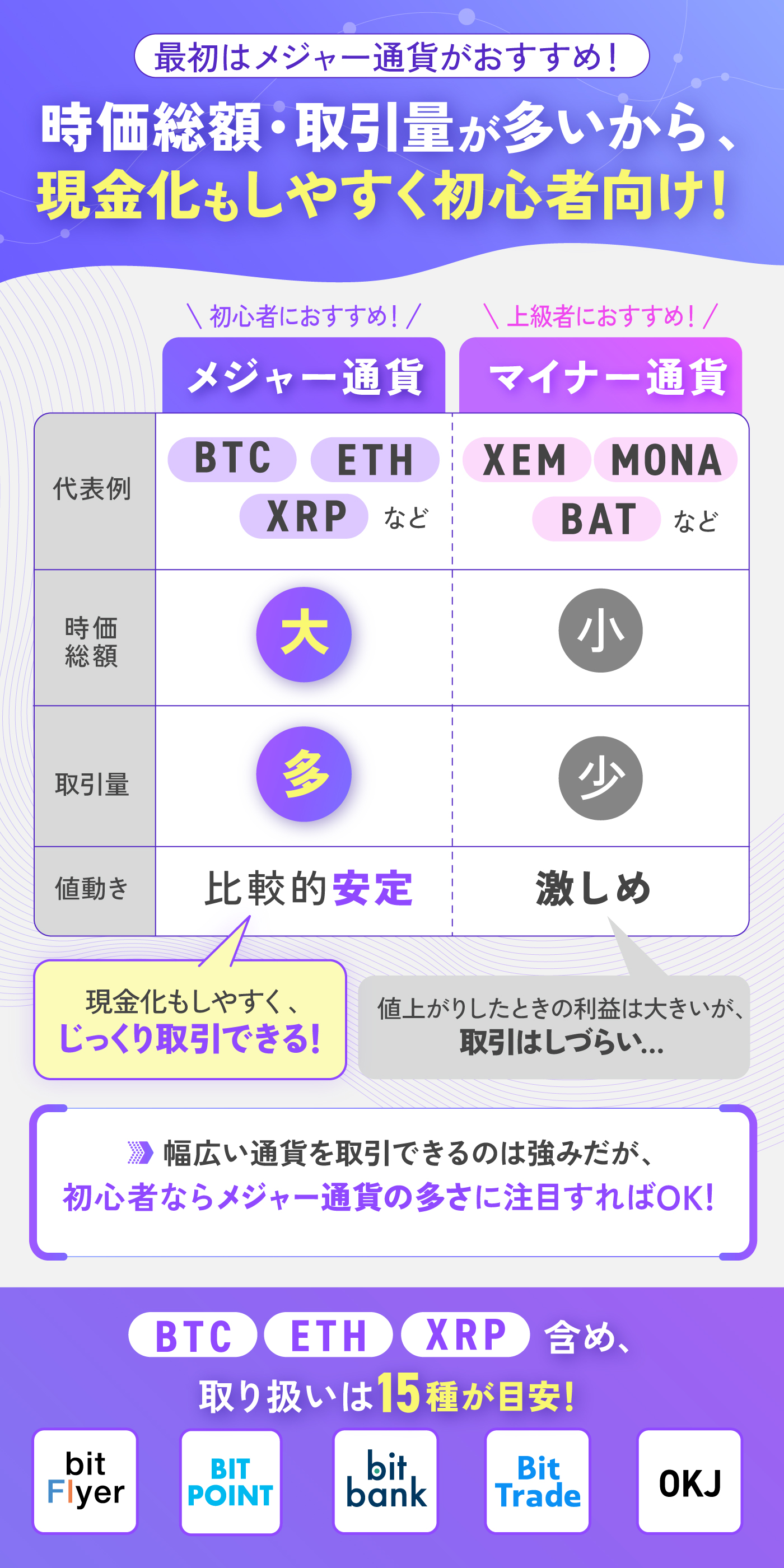 BTCBOXを検証レビュー！仮想通貨取引所の選び方も紹介 | マイベスト