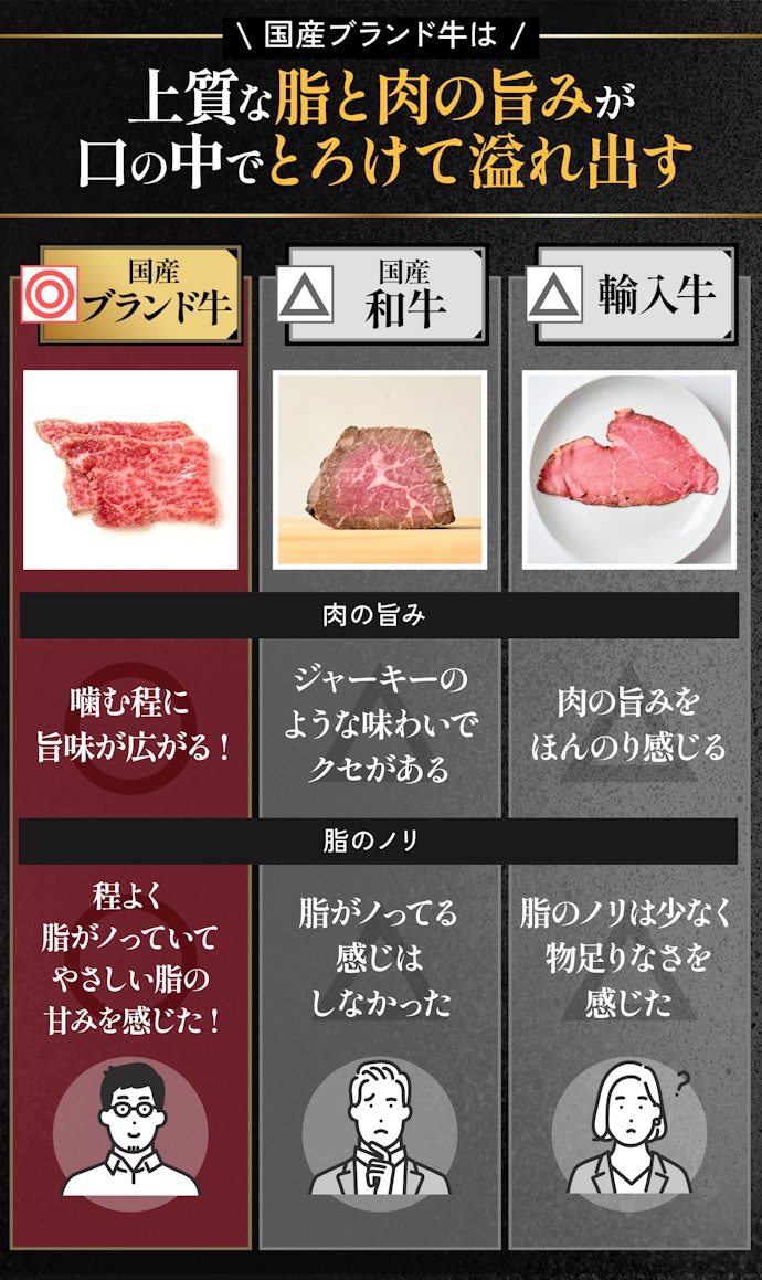 もも肉のなかでも、国産のブランド牛だとなおよし!