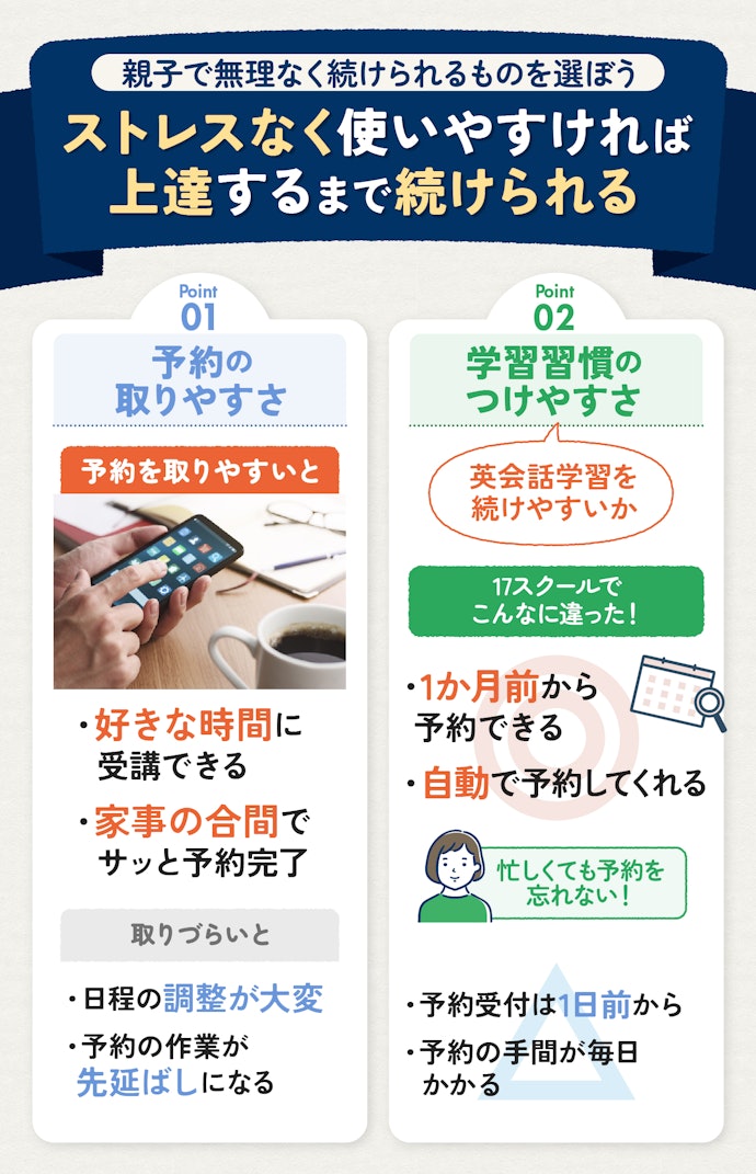 親に負担がかからないことも大切。ストレスがなく受講しやすいかをチェック!
