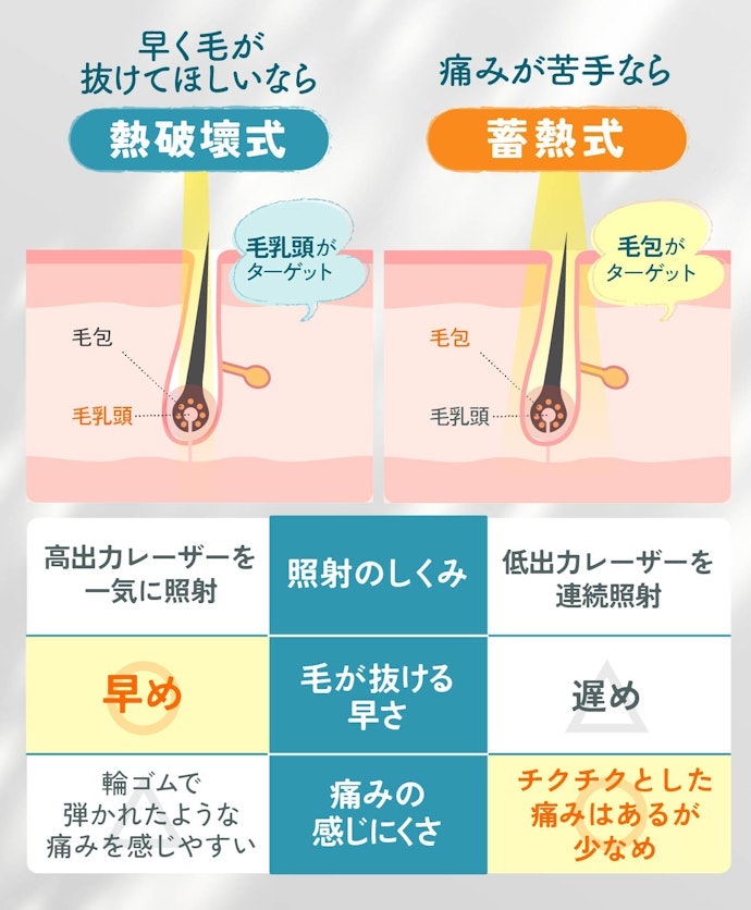 ちなみに…蓄熱式・熱破壊式に効果の違いはない!好みで選ぼう
