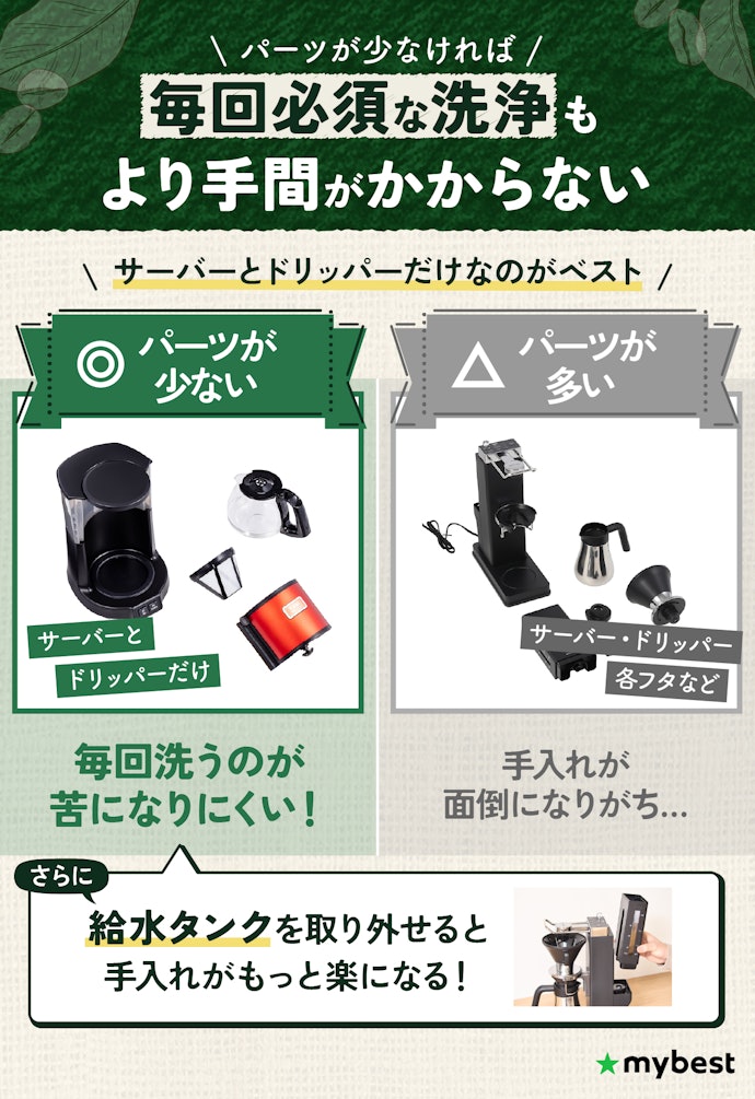 とにかく手入れを楽にするなら、洗うパーツが少ないものを