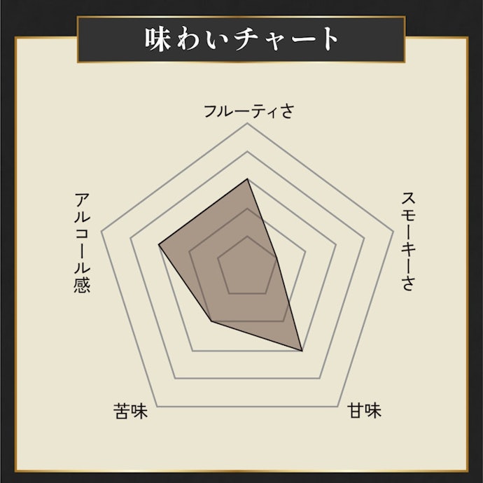コスパがよくスモーキーさが楽しめるしっかりとした味わい