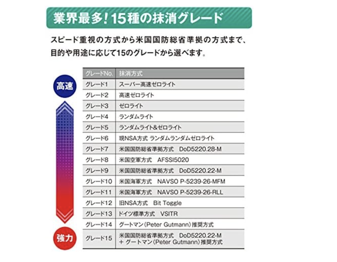 機密情報も扱う法人用は、官公庁でも使用されるDoD5220.22-M方式以上