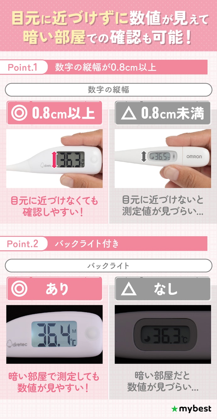 体調が悪くてもストレスなく測定できるように、数字の縦幅が0.8cm以上+バックライト付きのものがおすすめ