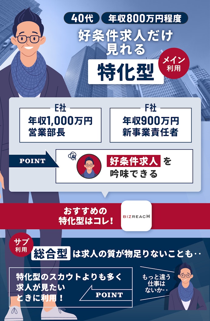 年収800万円以上の人はハイクラス特化型一択